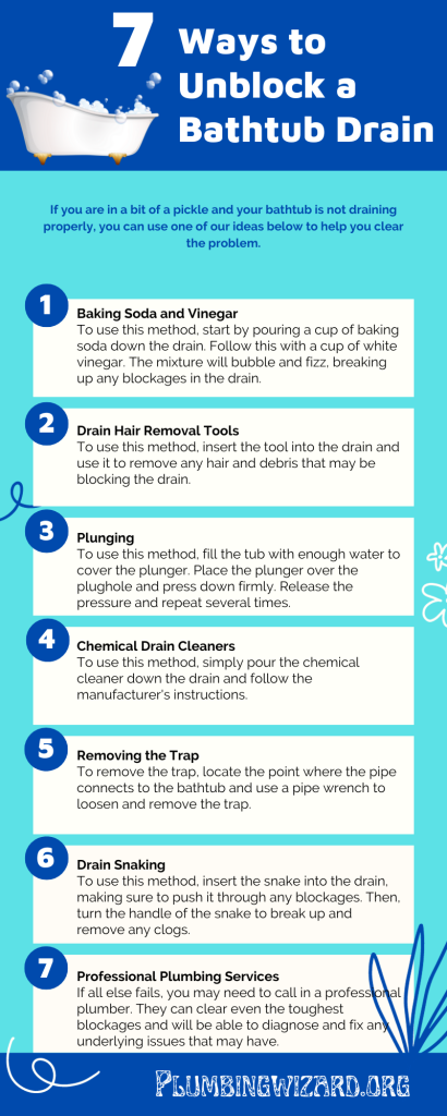 Content image for Bathtub Taking Too Long to Drain? How to Unblock It