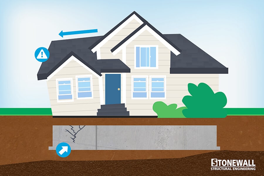 Content image for Foundation Settling Unevenly? Signs to Watch and Solutions
