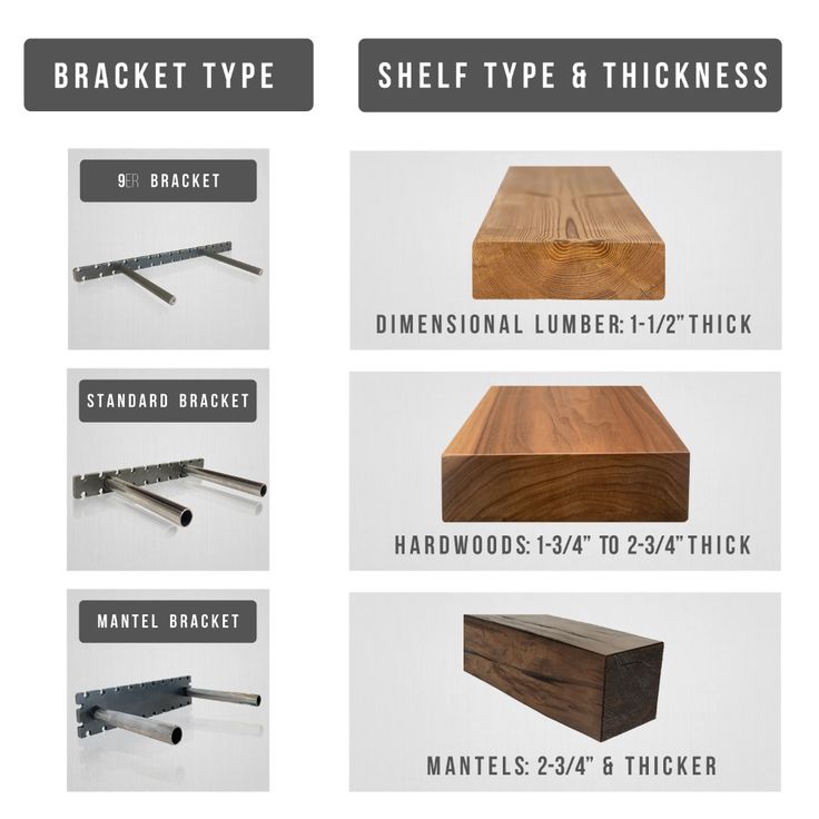 Featured image for Shelf Brackets Not Level? Common Measuring Mistakes to Avoid