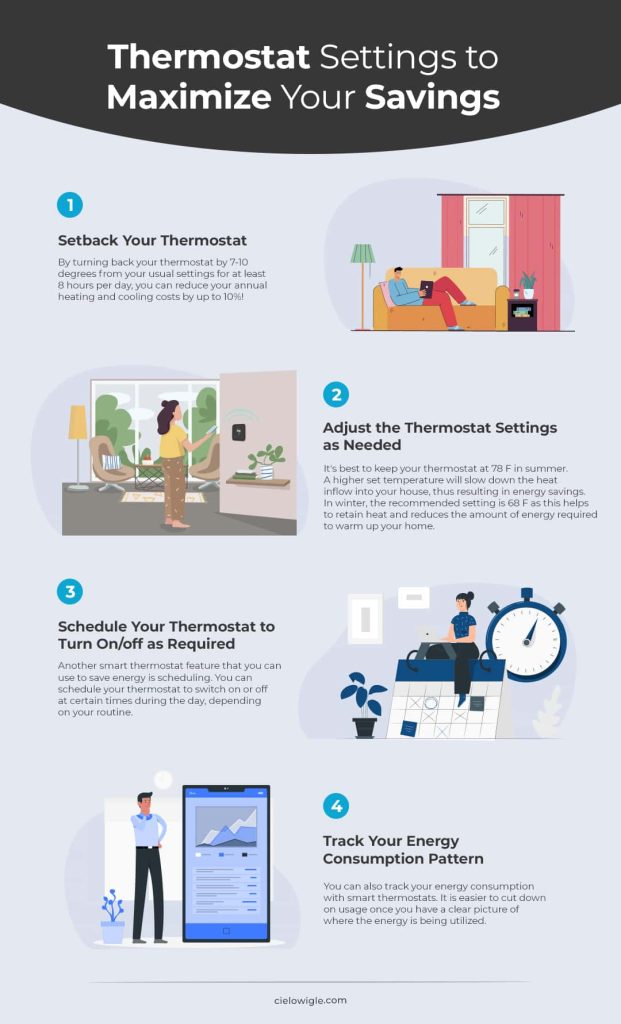 Content image for Thermostat Settings Not Saving Energy? Smarter Ways to Program It
