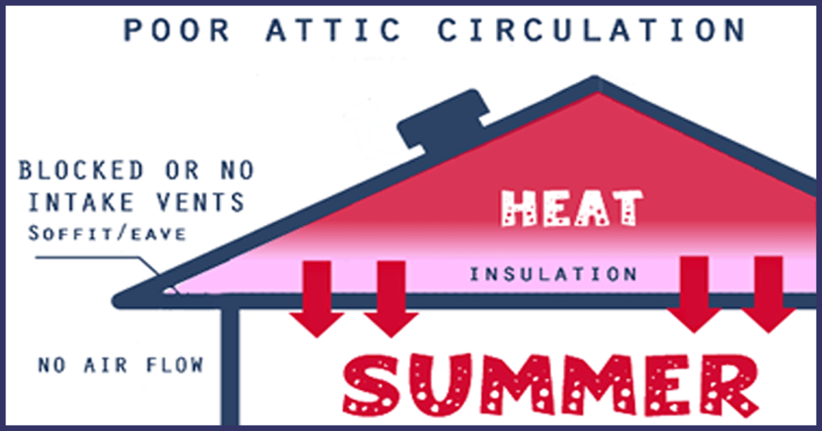 Featured image for Attic Overheating in Summer? Ventilation Tips to Reduce Heat