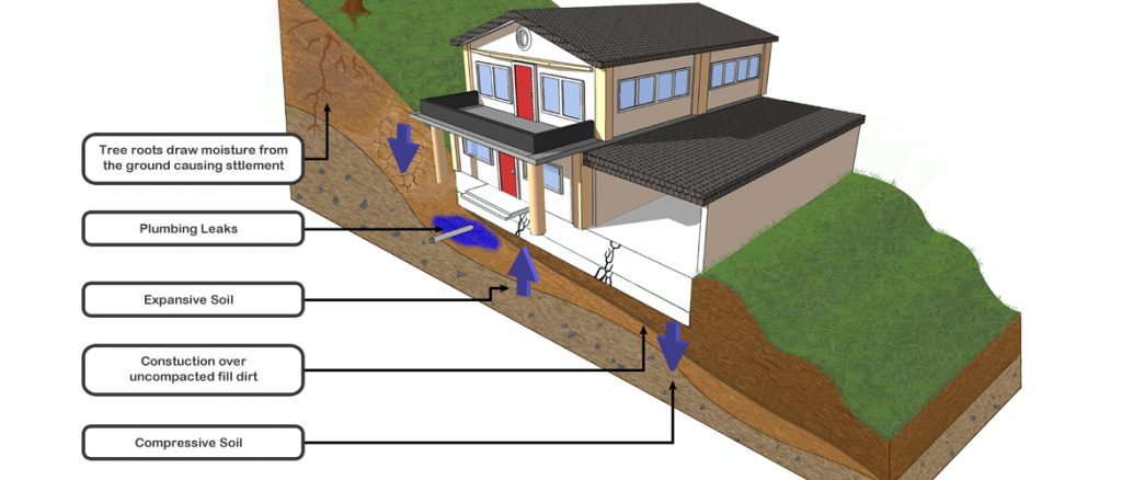 Featured image for Gaps Forming Around Windows? Possible Foundation Settlement Issues