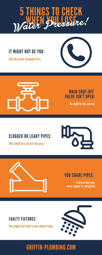Content image for Water Pressure Suddenly Dropping? Common Plumbing Issues to Check