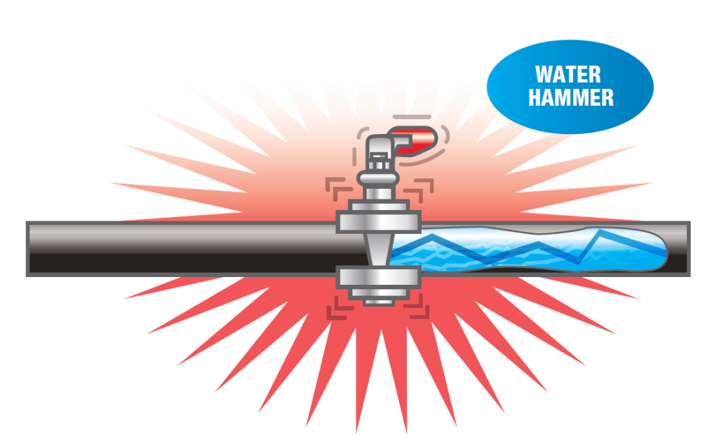 Content image for Pipes Banging When Water Turns On? Causes and Ways to Silence Them